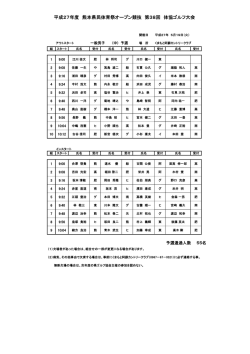 ｽﾀｰﾄ表 - 熊本県ゴルフ協会