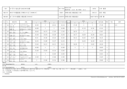 第2日目結果 - 一般財団法人和歌山陸上競技協会