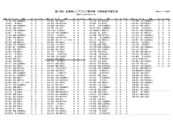 第19回 広島県シニアゴルフ選手権 中部地区予選大会