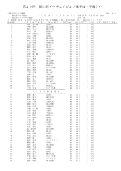 2015年県アマ予選成績表(岡山CC)