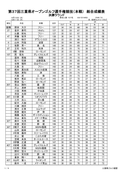 こちら（PDF） - 三重県ゴルフ連盟