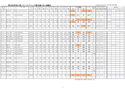 第55回神奈川県パワーリフティング選手権大会 成績表