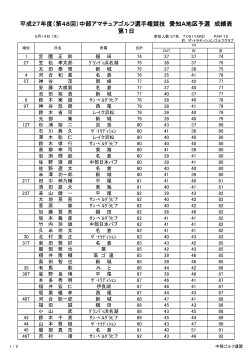 成績表 - CGA 中部ゴルフ連盟