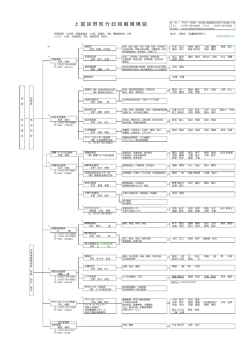 平成27年5月1日現在