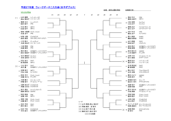 平成27年度 ウィークデーテニス大会（女子ダブルス）