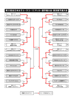 ベスト8までのトーナメント戦