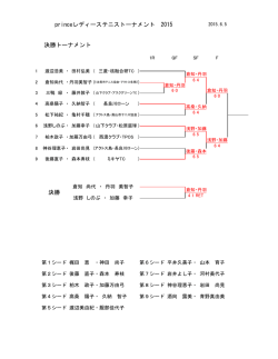 プリンス大会の結果