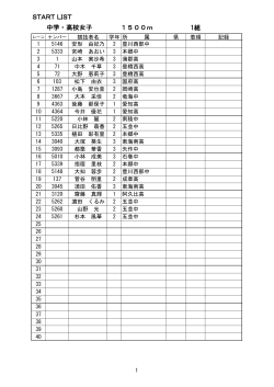 スタート リスト - 愛知陸上競技協会