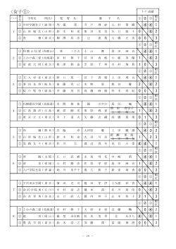 予選結果