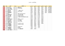 レディースクラス