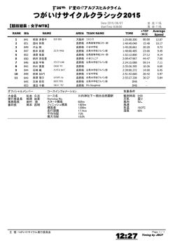 女子マウンテンバイク（年齢区分なし）