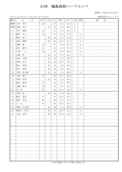 3/29 城島高原ハーフコンペ
