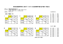 第2回全国高等学校7人制ﾗｸﾞﾋﾞｰﾌｯﾄﾎﾞｰﾙ大会宮城県予選大会予選ﾘｰｸﾞ
