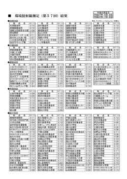 （平成27年5月8日） [PDFファイル／232KB]