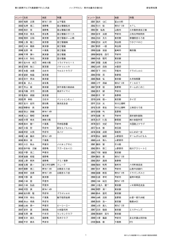第13回南アルプス桃源郷マラソン大会 ハーフマラソン 男子50歳代の部