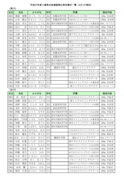 区分 氏名 ふりがな 指定内容 B強化 菊池 泰雅 きくち