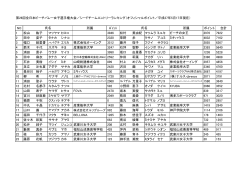 ランキング一覧（オフィシャルポイント／5月17日現在）