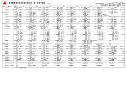 決勝一覧 - 東京都高等学校体育連盟陸上競技部