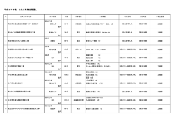 平成27年度工事発注予定表(上半期）について