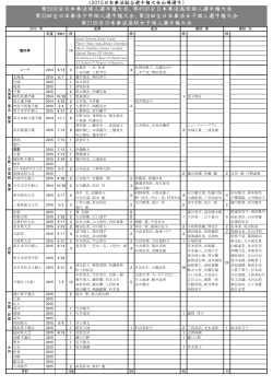 2015年5月22日現在