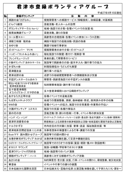 一覧表を表示 - 君津市社会福祉協議会