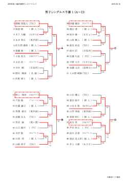 2015年度 川越市春季テニストーナメント 試合結果