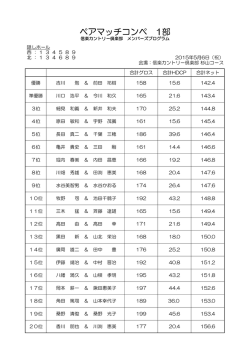 ペアマッチコンペ 1部 - 信楽カントリー倶楽部
