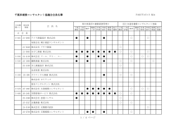 会員名簿へのリンク - 千葉県補償コンサルタント協議会