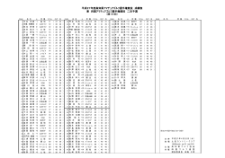 1R 成績表 - 四国ゴルフ連盟