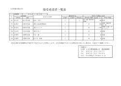 松江市他3市町において実施した - 財団法人・しまね農業振興公社