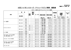 S系(ハイゼットカーゴ・アトレーワゴン)特車 価格表