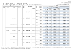 フーガ プレミアムリース料金表 プラチナ（2015年4月以降の登録分に適用）