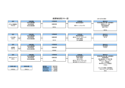 詳細（クリックで表示）