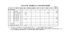 港湾関係土木工事材料設計単価表（H27.4）