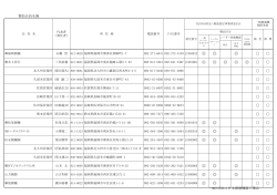 九州・沖縄 - JSIMA 一般社団法人日本測量機器工業会