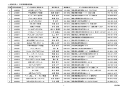 JATD認定ダンス教授所 教室一覧 (日付：2015年3月)