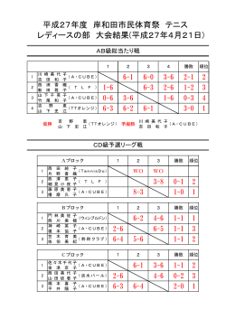 平成27年度 岸和田市民体育祭 テニス レディースの部 大会結果(平成
