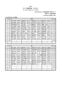組み合わせ（PDF） - JGRA KANTO 関東ゴルフ練習場連盟