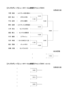 【メンズAグレード】ニューカマーVina紫陽花チャレンジ2015 3位決定戦