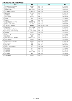 加盟店一覧PDF - 品川区商店街連合会