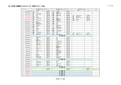 フットサル - 板橋区サッカー連盟