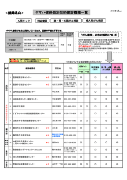 ヤマハ健保個別契約健診機関一覧