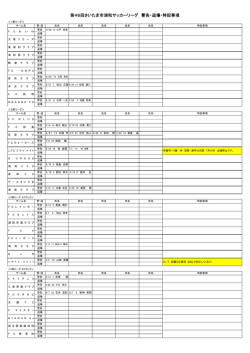 警告・退場者 - さいたま市民浦和サッカーリーグ