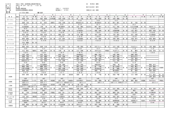女子 - 佐賀陸上競技協会