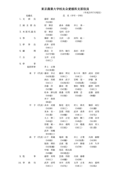 東京農業大学校友会愛媛県支部役員