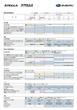 視界 操作性・計器盤・警告灯 オーディオ シート 安全装備 内装