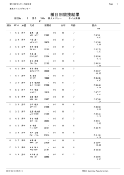 第574回 センター内記録会(100・200m個人メドレー)(2015.04.19)