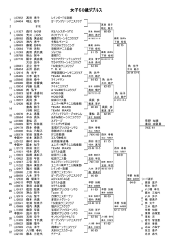 女子50歳ダブルス