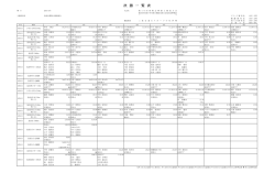 鳥羽小学校 - So-net