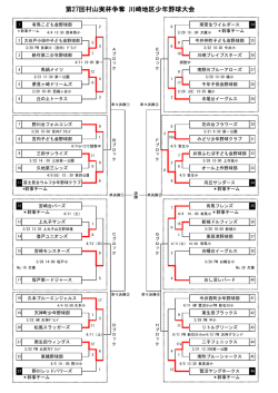 4月4日・5日現在の試合結果＆今後の試合予定です。